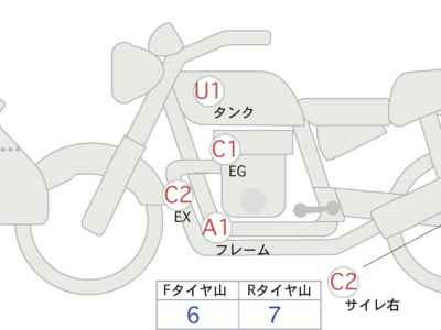 Yamaha Tracer 900 2015