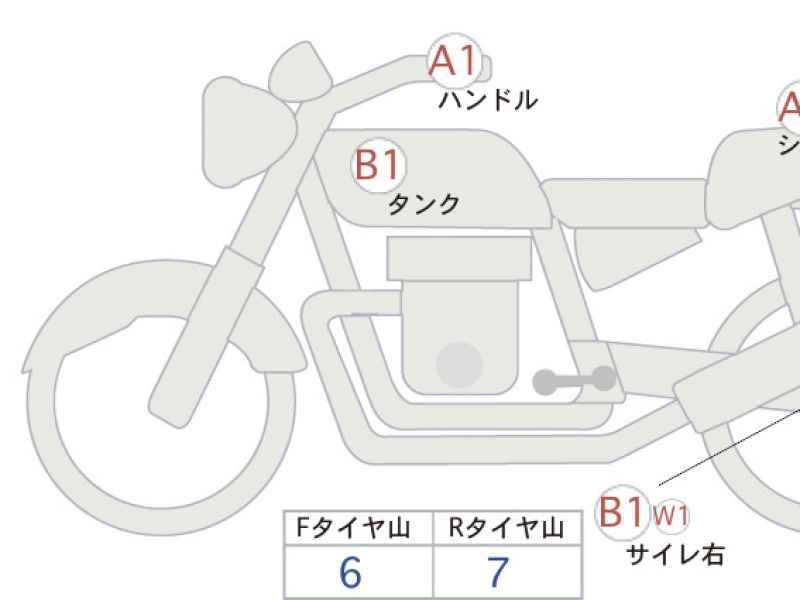 Harley-Davidson X500 2023
