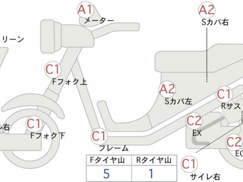 Yamaha XMAX 250