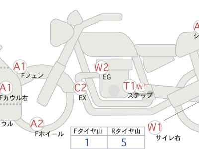 Honda CBR650R 2021
