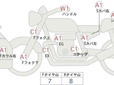 Honda CBR400R 2021
