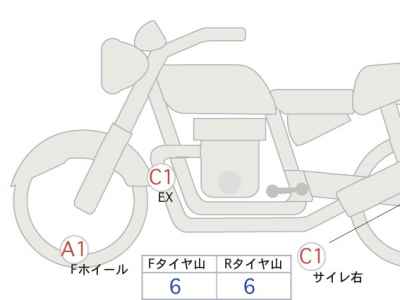 Kawasaki Z650 2022