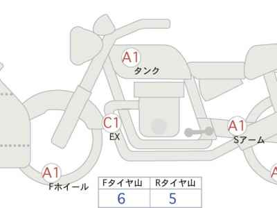 Honda CBR600RR 2024
