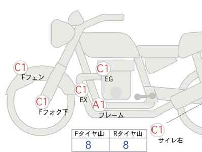 Yamaha SR400 2021