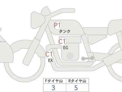 Ducati Multistrada V4S 2025