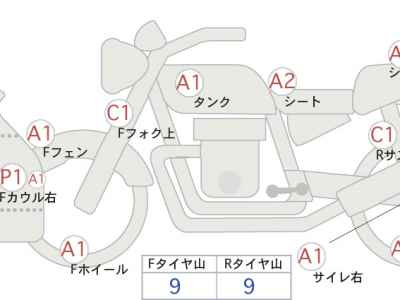 Yamaha YZF-R3 2019