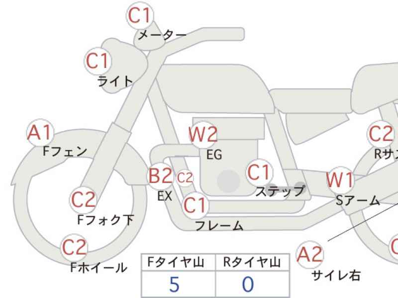 Kawasaki ZRX400