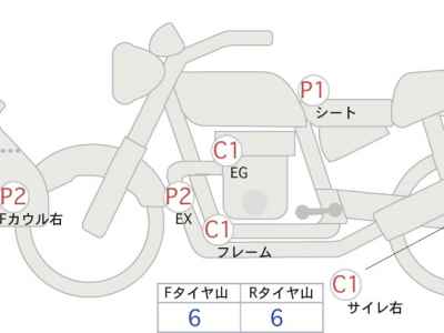 Honda CB400X 2015