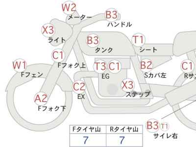 Honda GB350 2022