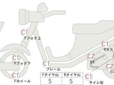 Honda Forza Z 2008