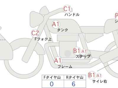 Honda CB400 Super Boldor 2014