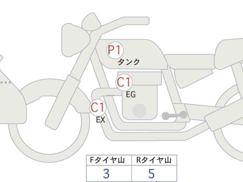 Ducati Multistrada V4S 2025