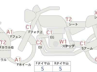 Honda CBR1000RR 2005