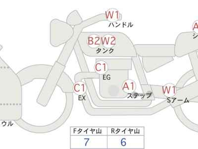 Honda CBR1000RR-R FB SP 2024