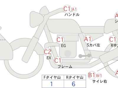 Honda CB1300 Super Boldor 2008