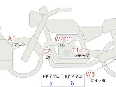 Honda GB350 2022