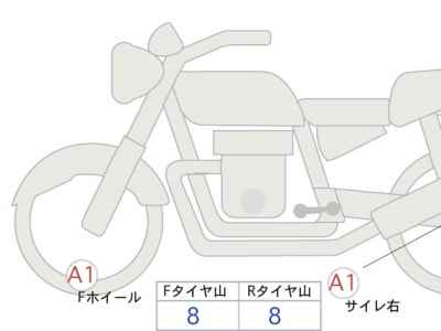Kawasaki Eliminator 400 2025