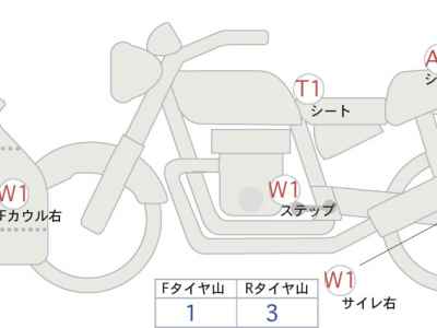 Kawasaki Ninja 400 2022