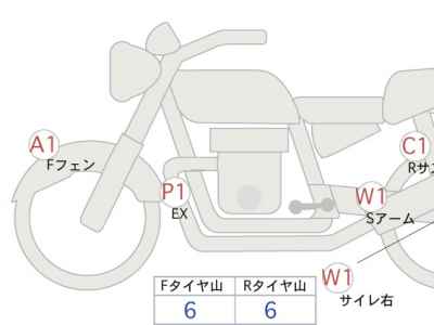 BMW R1250R 2023