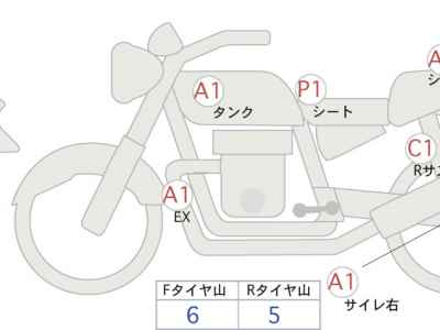 Honda Rebel T CMX1100 2021
