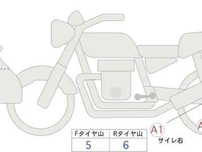 Honda CB1300 Super Boldor 2025