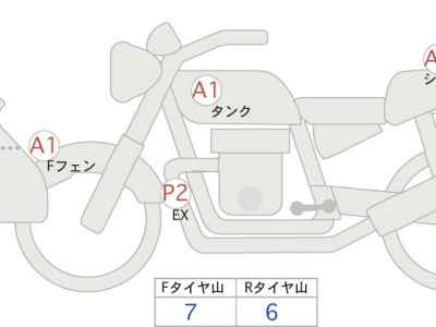 Honda CB650R 2022