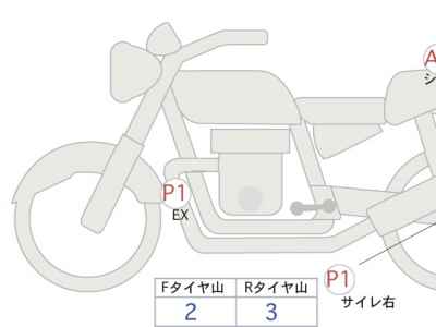 Kawasaki Z900 2022