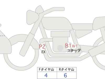 BMW F850GS 2021