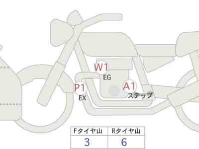 Honda CBR650R 2022