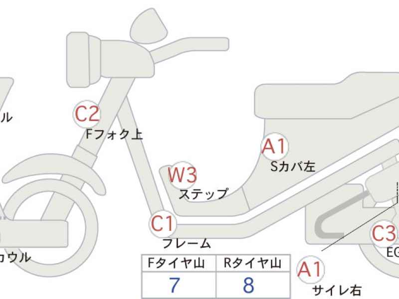 BMW C400X 2023