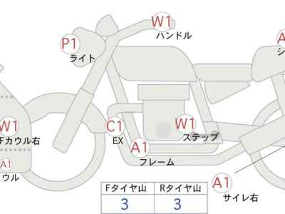 Honda CBR250RR