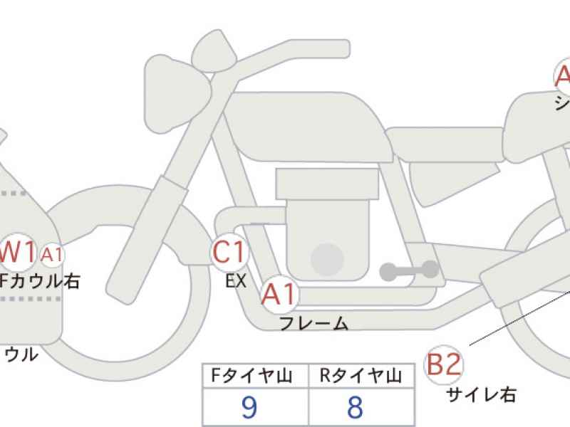 BMW M1000R 2023