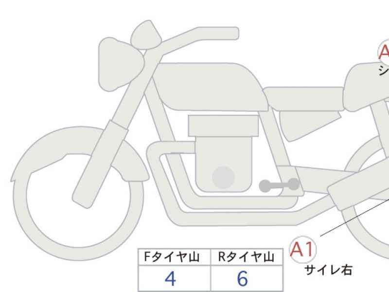 Honda Rebel CMX1100 2021