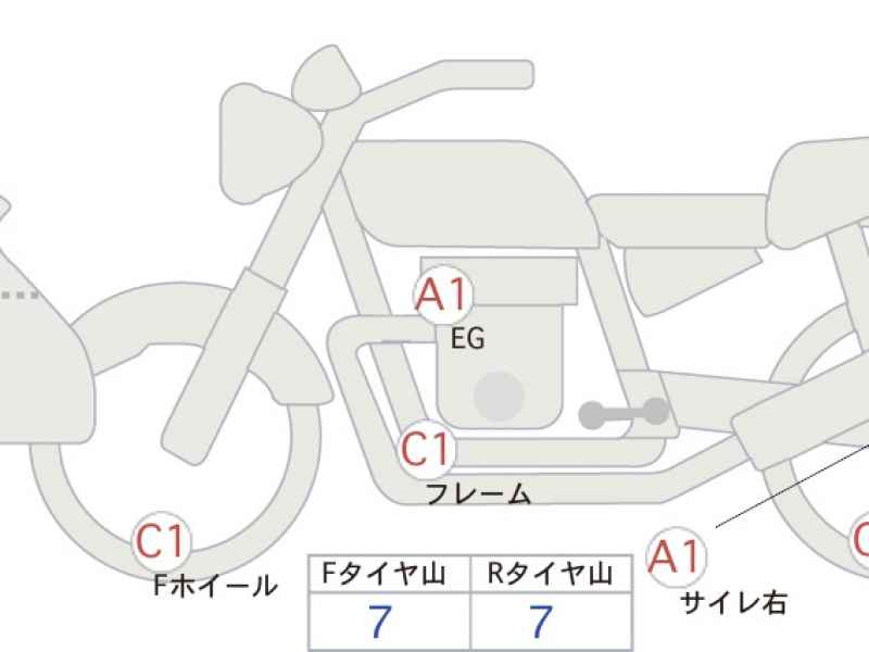 Honda CRF250L