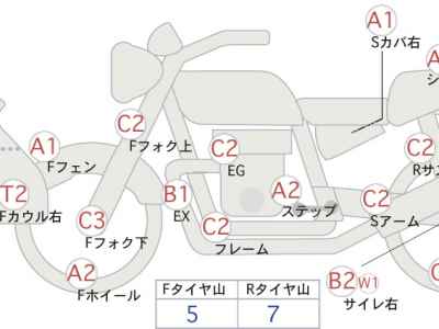 Honda CB400 Super Boldor 2010