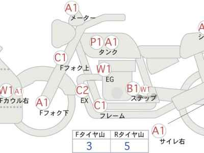 Honda CBR400R 2021