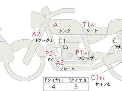 Harley-Davidson Pan America 1250 2021