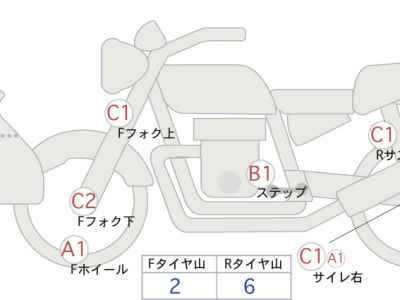 Honda CB400 Super Boldor 2009