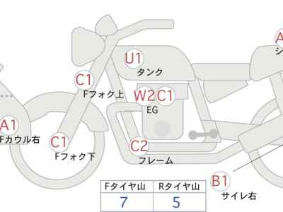 Honda CB1300 Super Boldor 2008