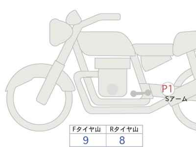 Meguro K3 2026