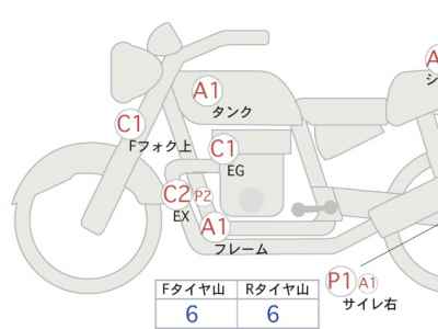 Honda Rebel CMX1100 2021