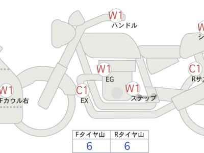 Honda CBR650R E-Clutch 2025