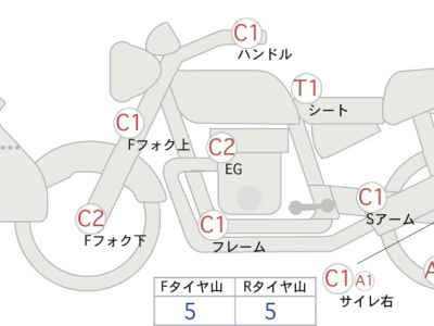 Honda CB1300SF Dream SPL 2007