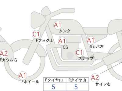 Honda CB400X 2021