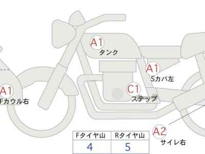 Honda CB400X 2021
