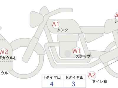 Honda CBR250RR 2020