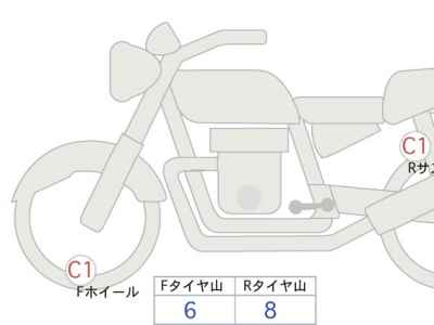 Honda GB350 2024