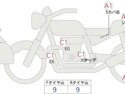Yamaha XT250 Serow