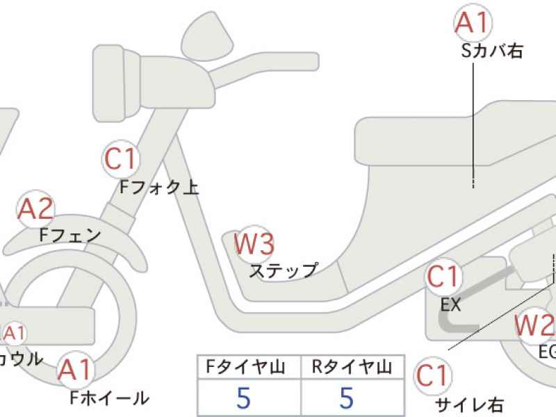 Suzuki Burgman 400 2022