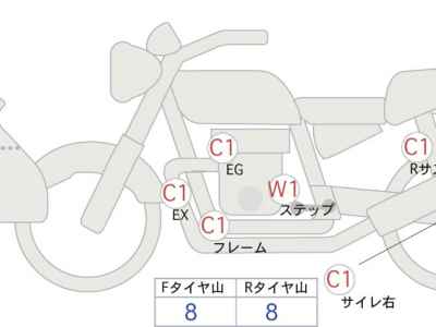 Honda CB650R 2024